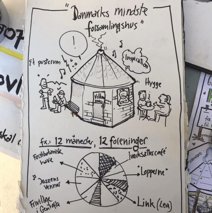 Denmark Smallest Community House Workshop Organization Ideas