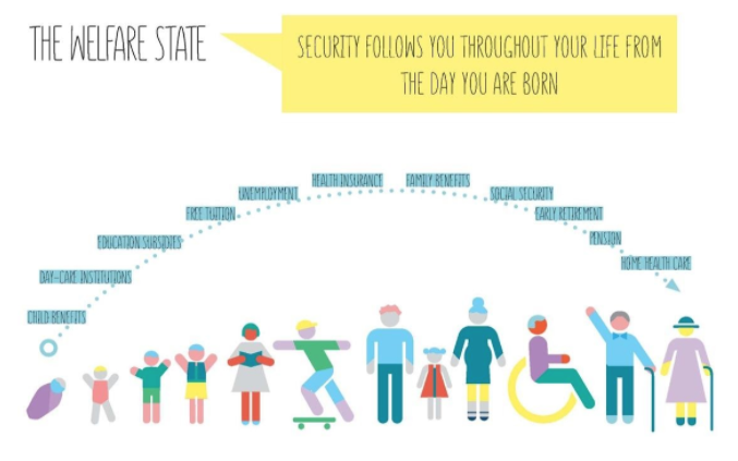 The Welfare State - Cec Design